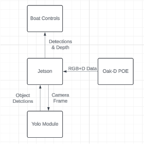 CV Pipeline